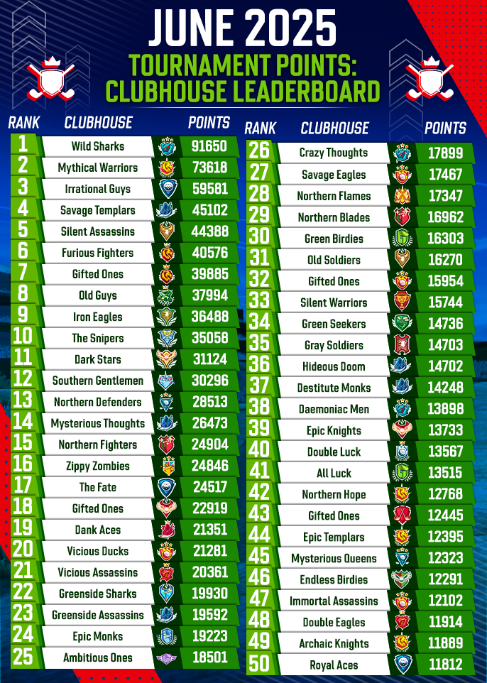 June 2025 Clubhouse FedExCup Rankings